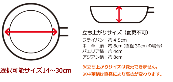 フライパンサイズ参照図